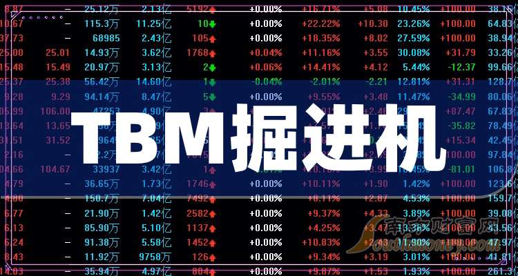pg电子麻将胡了模拟器五大TBM掘进机龙